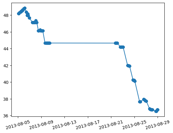 _images/1-04-cruise-data-analysis_28_1.png