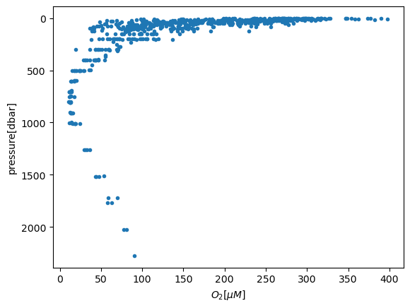 _images/1-04-cruise-data-analysis_34_1.png