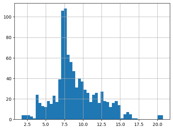 _images/1-04-cruise-data-analysis_36_1.png