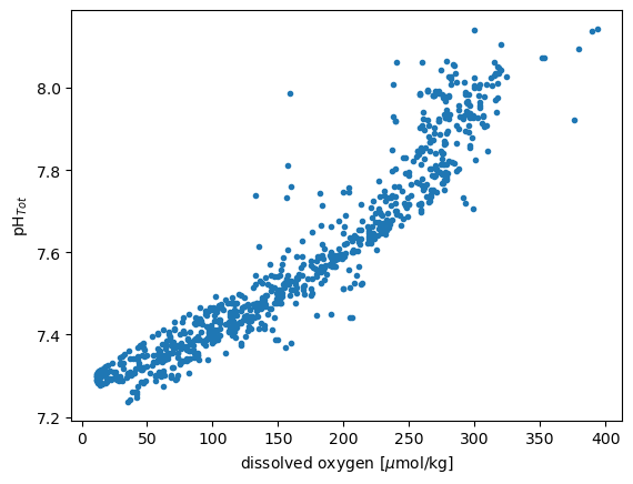 _images/1-04-cruise-data-analysis_56_1.png