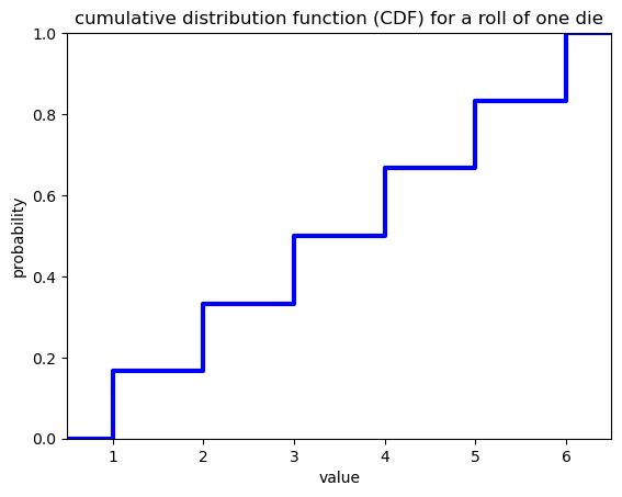 _images/2-02-probability-and-distributions_6_0.png