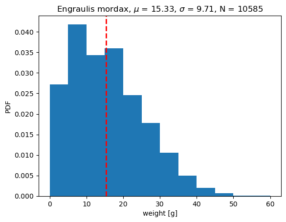 _images/2-03-modeling-sampling_12_1.png