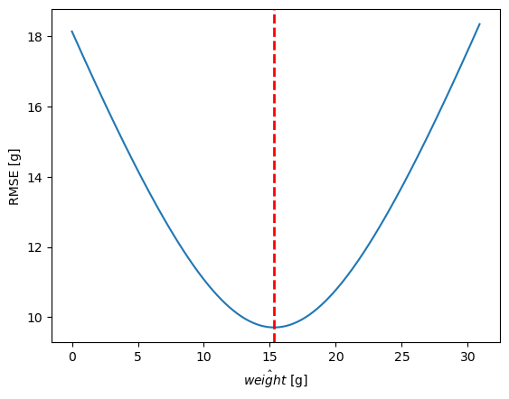 _images/2-03-modeling-sampling_15_0.png