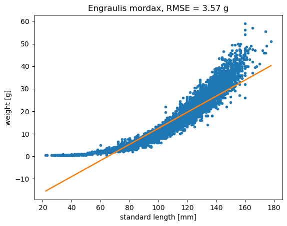 _images/2-03-modeling-sampling_18_0.png