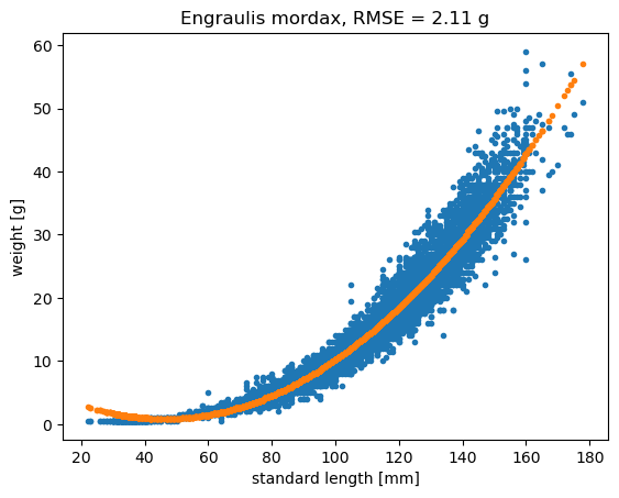 _images/2-03-modeling-sampling_21_0.png