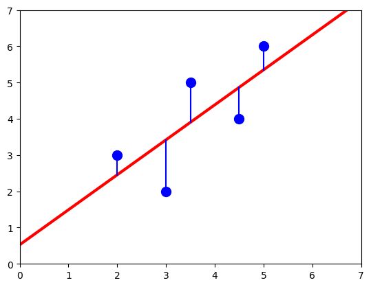 _images/2-04-corr-regress-least-squares_11_1.png