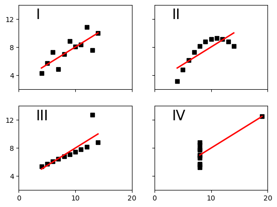 _images/2-04-corr-regress-least-squares_13_1.png