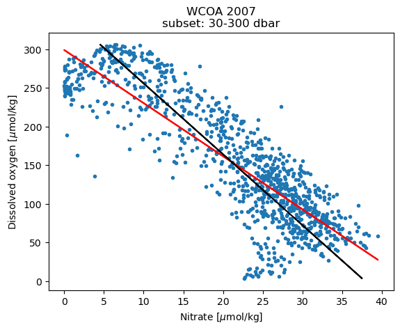 _images/2-04-corr-regress-least-squares_18_1.png