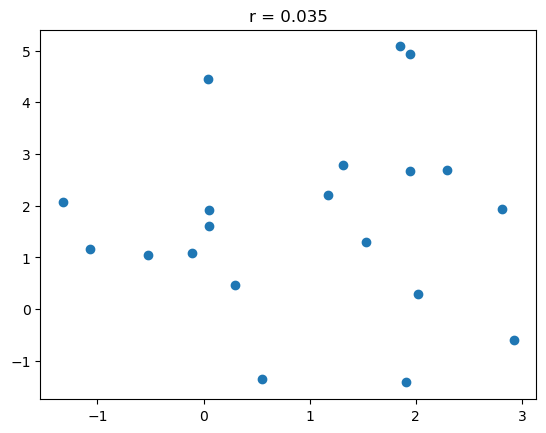 _images/2-04-corr-regress-least-squares_5_1.png