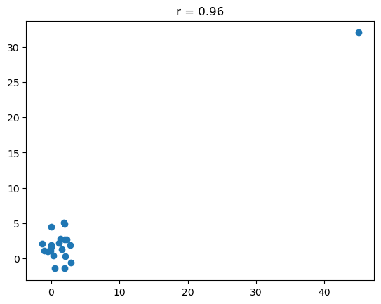 _images/2-04-corr-regress-least-squares_7_1.png