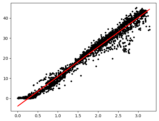 _images/2-05-wcoa-cruise-regression_18_2.png