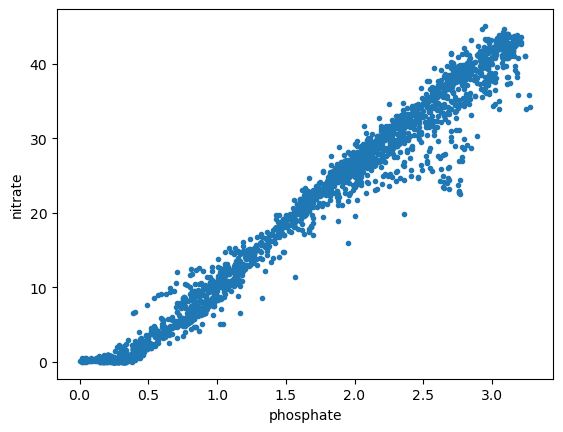 _images/2-05-wcoa-cruise-regression_9_1.png