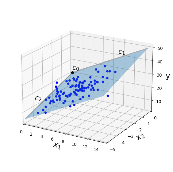 _images/2-06-multivariate-regression_1_0.png