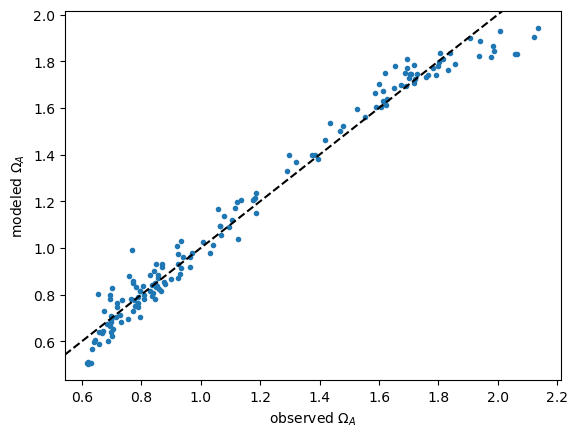 _images/2-06b-implementing-multivariate-regression_27_0.png