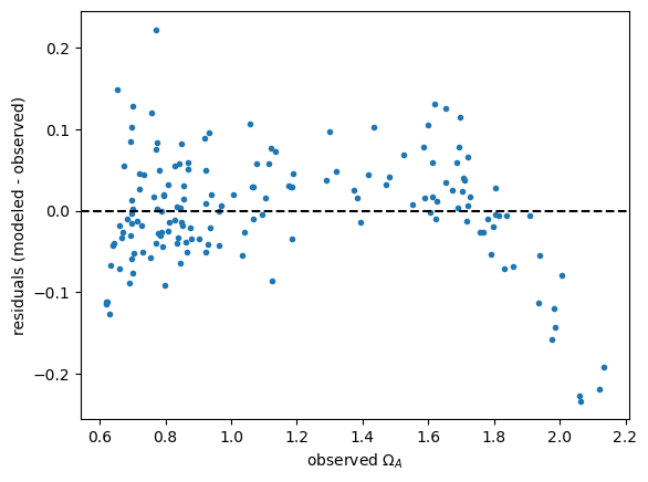 _images/2-06b-implementing-multivariate-regression_29_0.png