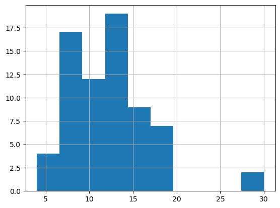 _images/2-07-poisson-regression-tropical-storms_14_1.png