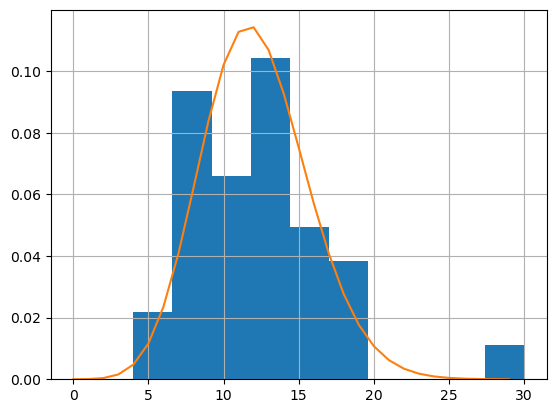 _images/2-07-poisson-regression-tropical-storms_17_1.png