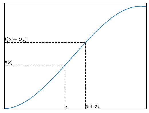 _images/2-08-error-propagation_1_0.png