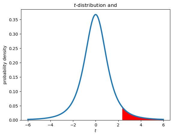 _images/3-01-hypothesis-power_31_0.png