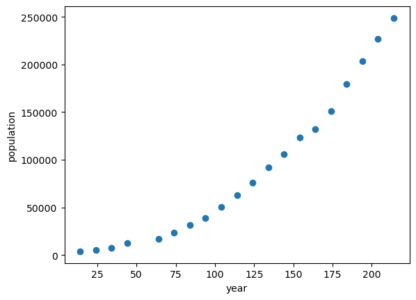 _images/4-02-us-population-example_7_1.png