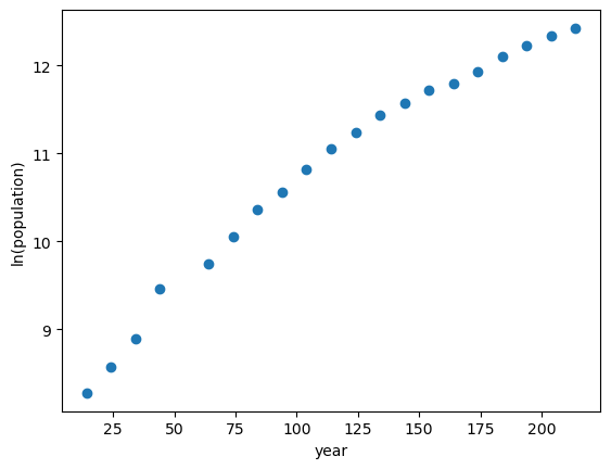 _images/4-02-us-population-example_8_1.png