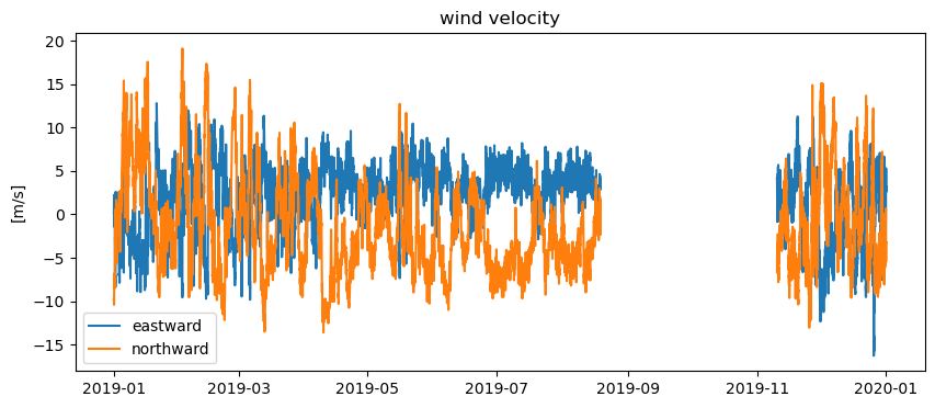 _images/5-03-ndbc-wind_25_1.png