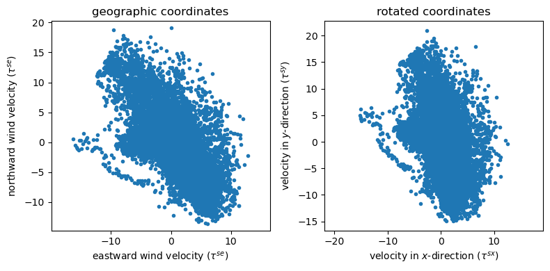 _images/5-03-ndbc-wind_36_0.png