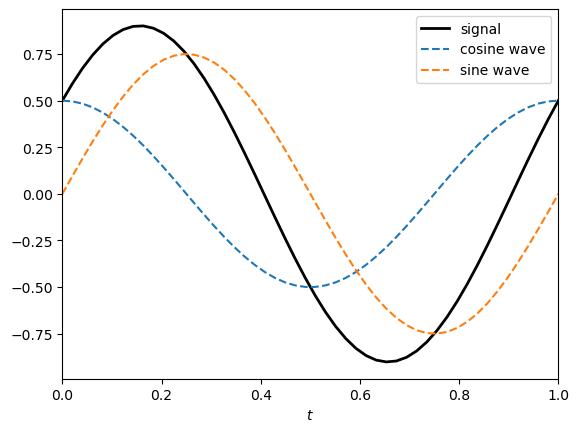 _images/6-01-spectral-analysis_10_0.png