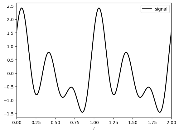 _images/6-01-spectral-analysis_12_0.png