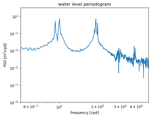 _images/6-02-lobo-spectral_24_1.png