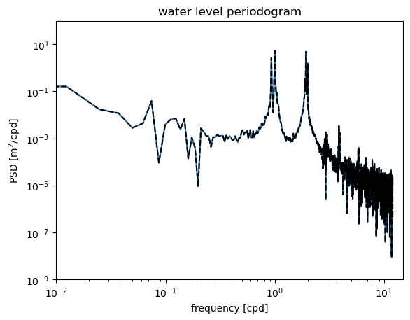 _images/6-02-lobo-spectral_26_1.png