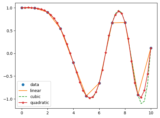 _images/7-02-interpolation_2_1.png