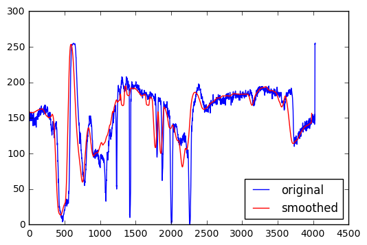 1. Image Analysis — Data Analysis Techniques in Marine Science image.