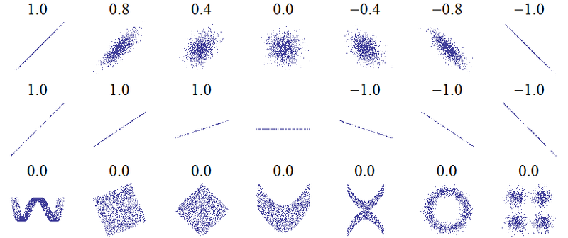 images/Correlation_examples.png