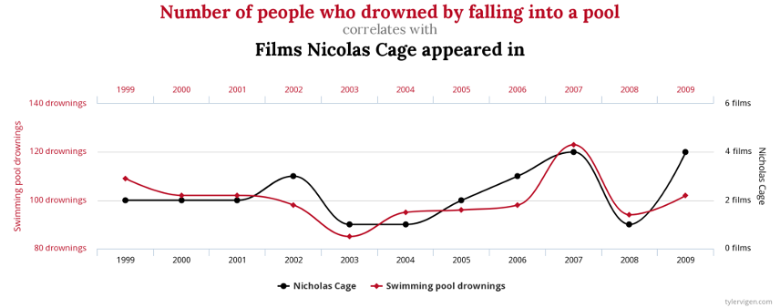 images/correlation-causation-cage.png