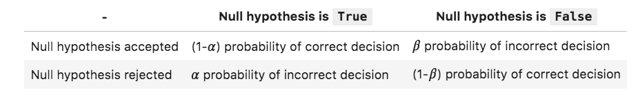 images/hypothesis-table.png