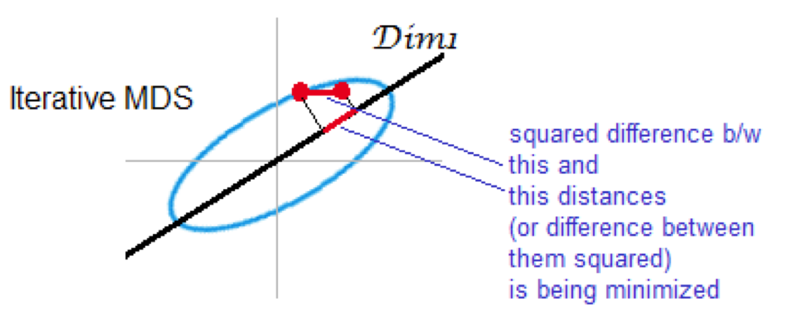 images/pcoa_iterative.png