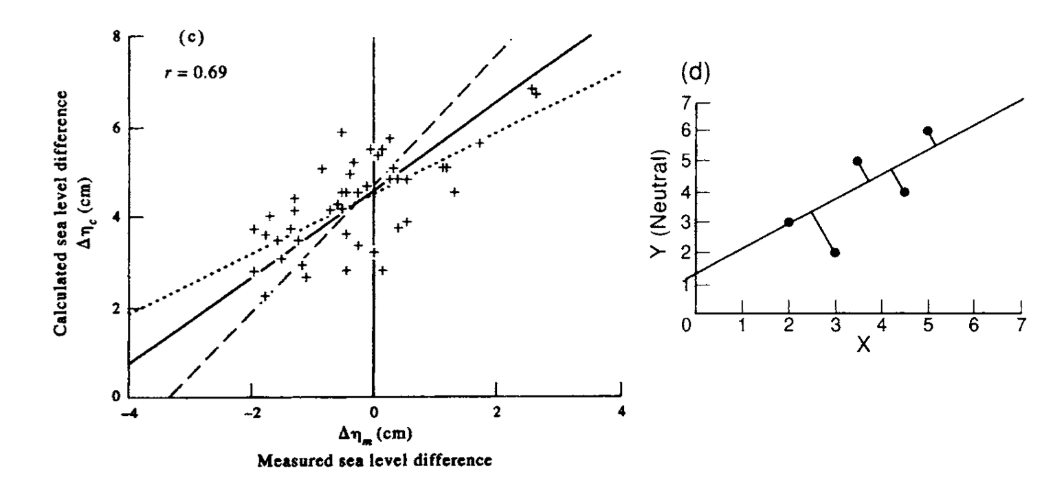 4 Correlation And Linear Regression — Data Analysis Techniques In Marine Science 7645