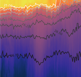 Data Analysis Techniques in Marine Science - Home